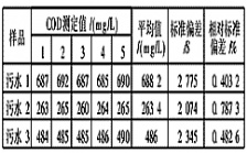 如何驗(yàn)證COD檢測(cè)結(jié)果的精確度？