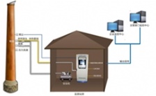 CEMS煙氣分析儀器主要應(yīng)用到哪些行業(yè)？