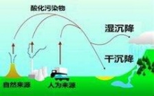 環(huán)保部2013年度重金屬污染考核結(jié)果：北京等6個?。ㄊ校閮?yōu)秀