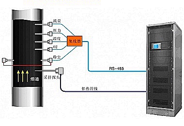 CEMS煙氣在線分析系統(tǒng)