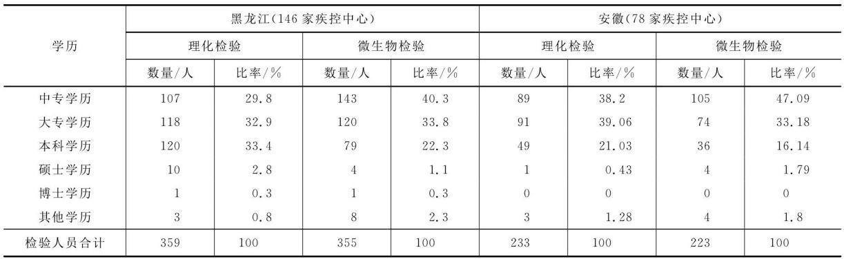 水質(zhì)檢測(cè)