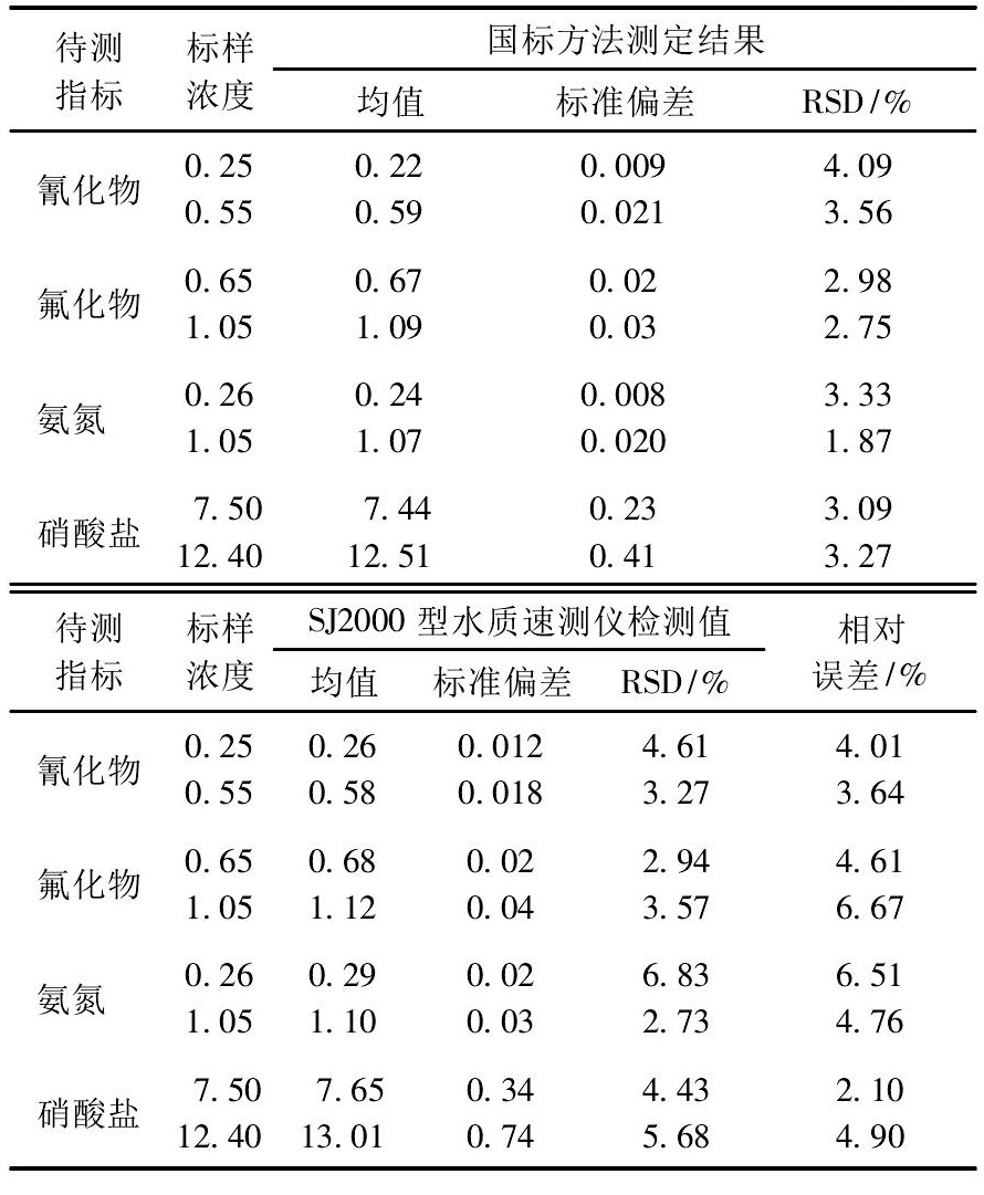 水質(zhì)分析儀