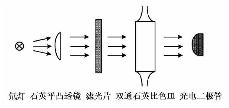 水質(zhì)檢測(cè)儀器