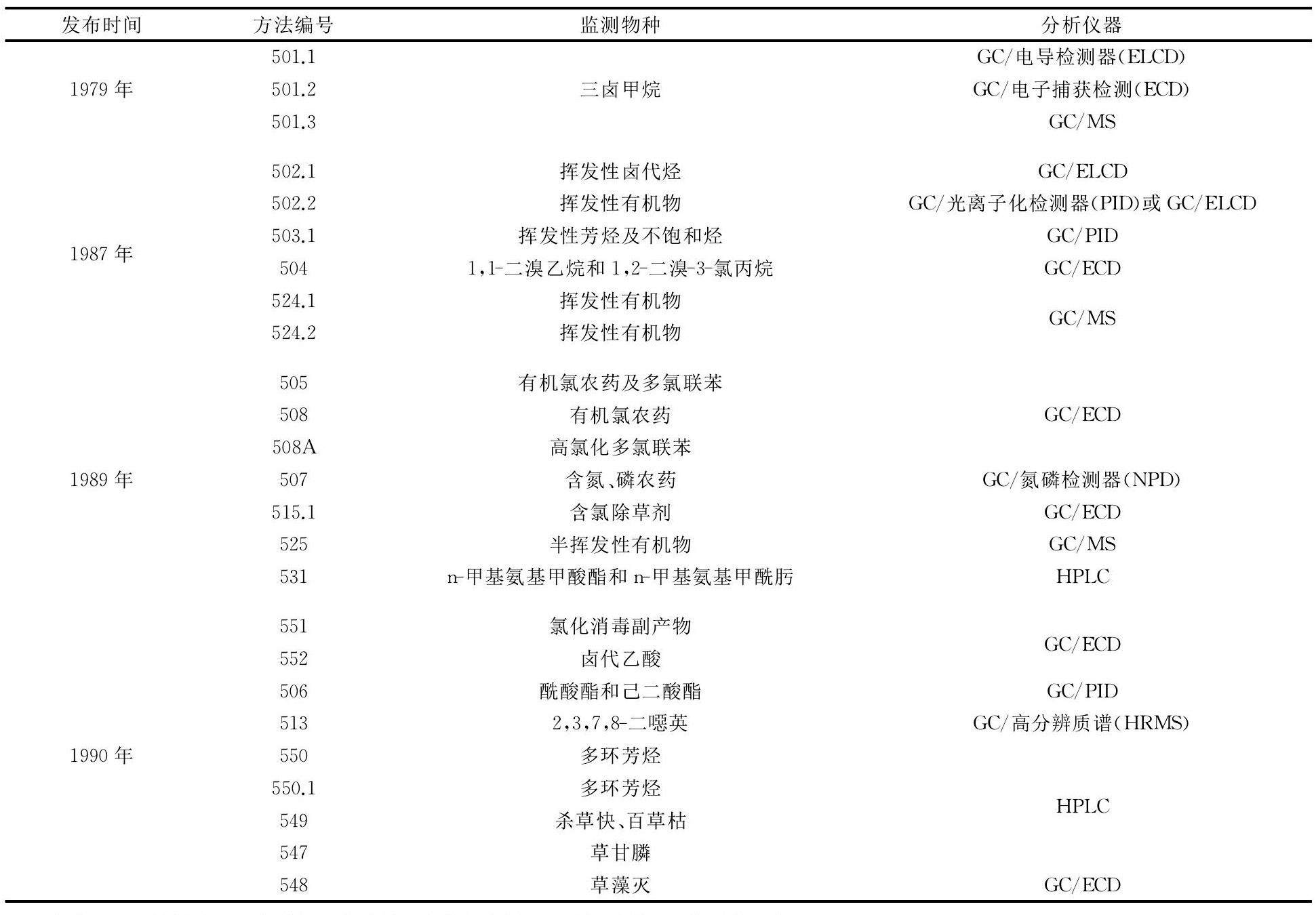 水質(zhì)監(jiān)測