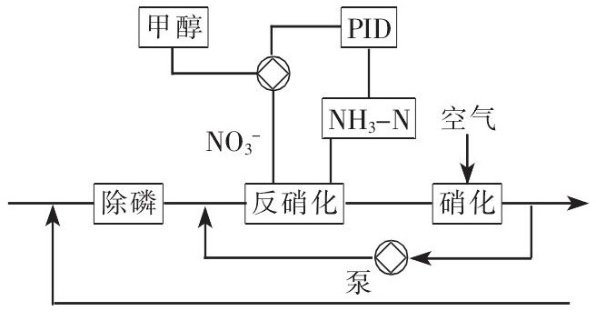 煤化工項(xiàng)目在線水質(zhì)分析儀的選型與應(yīng)用