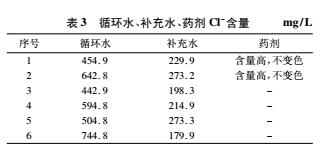 焦化廢水化學(xué)需氧量COD測定方法