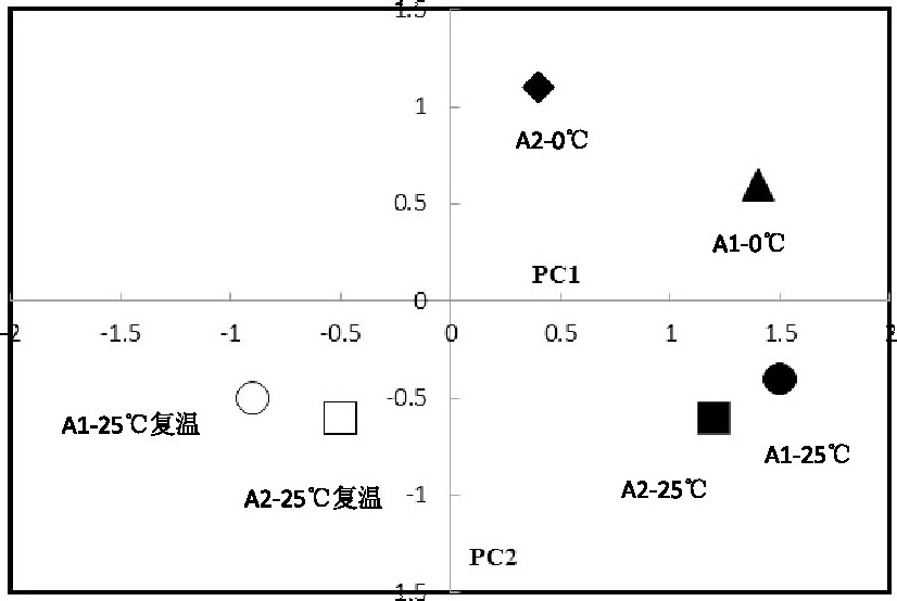 快速降溫下磁場(chǎng)強(qiáng)化SBR處理低溫廢水COD去除研究    