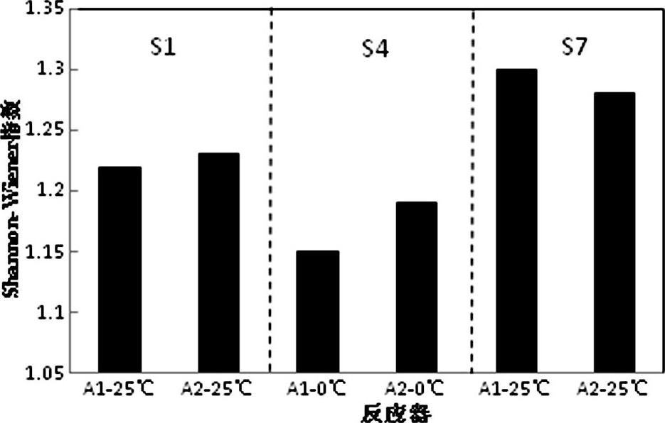 快速降溫下磁場(chǎng)強(qiáng)化SBR處理低溫廢水COD去除研究    