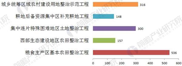 2018年土壤修復行業(yè)發(fā)展前景分析