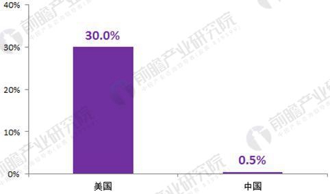 2018年土壤修復行業(yè)發(fā)展前景分析