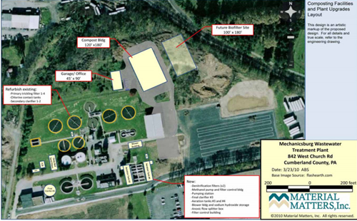 美國(guó)賓州Mechanicsburg污水廠(chǎng)的污泥堆肥實(shí)踐
