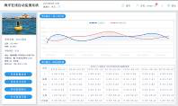 小型浮標在線監(jiān)測系統(tǒng)