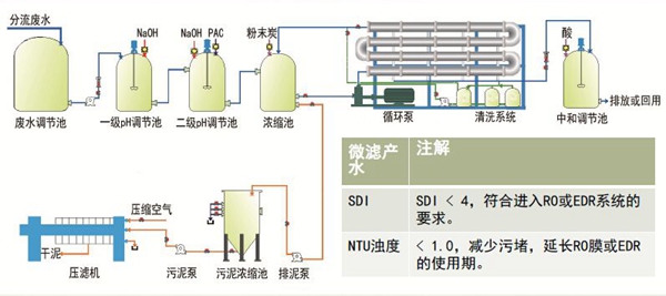 管式微濾膜技術的特點和應用范圍分析