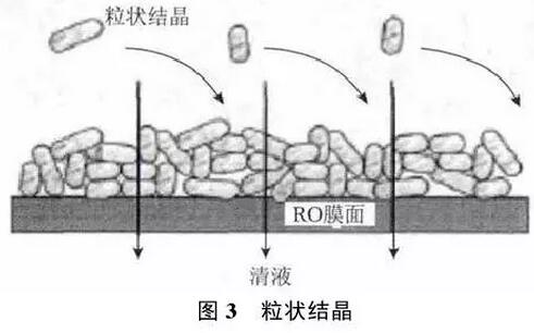 實現(xiàn)脫硫廢水零排放工藝分析