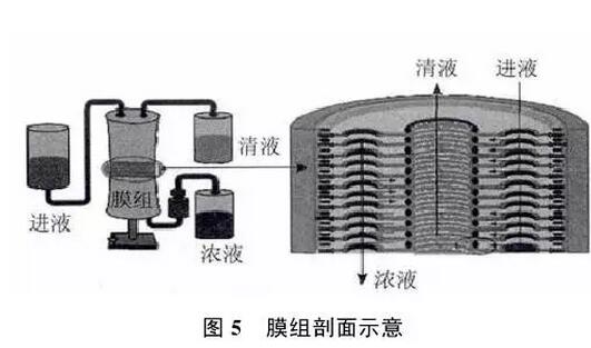 實現(xiàn)脫硫廢水零排放工藝分析