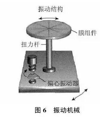 實現(xiàn)脫硫廢水零排放工藝分析