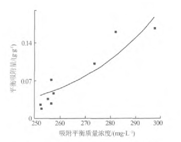 活性炭吸附電鍍廢水中CODCr的實(shí)驗(yàn)研究