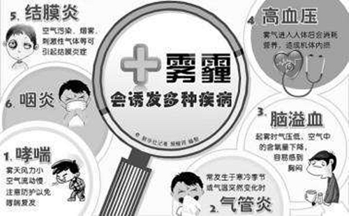 霧霾對(duì)人體健康的危害有哪些